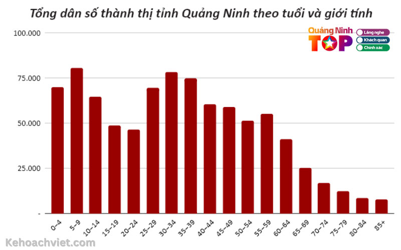 Cap-nhat-nhanh-chong-dan-so-tai-quang-ninh-chinh-xac-quangninhtoplist